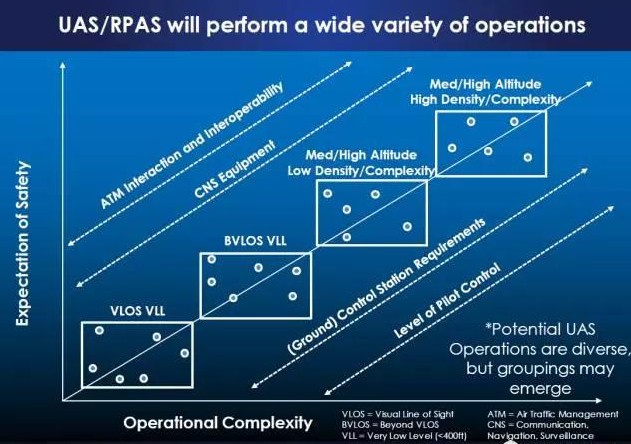 無人機(jī)駕駛培訓(xùn)會不會像汽車一樣普及