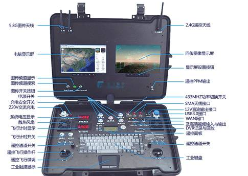 什么是無人機？